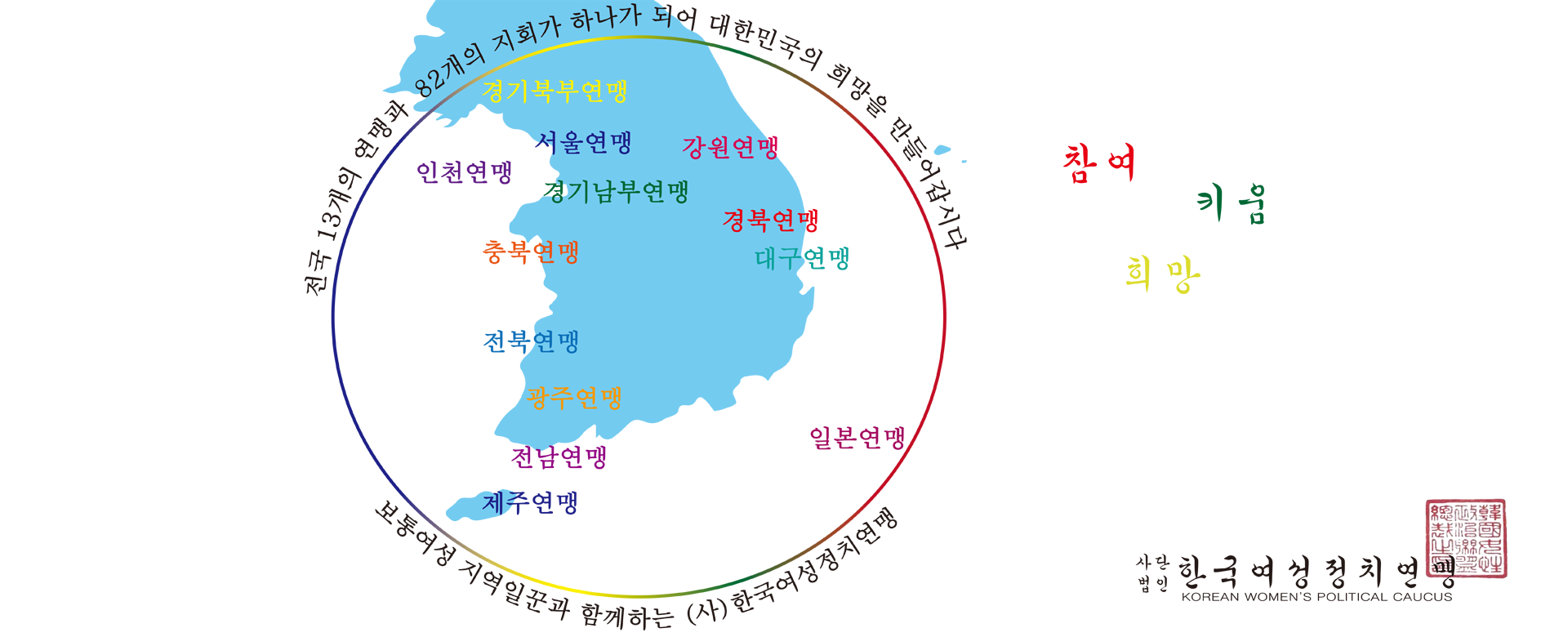 전국 13개의 연맹과 82개의 지회가 하나가 되어 대한민국의 희망을 만들어갑니다.